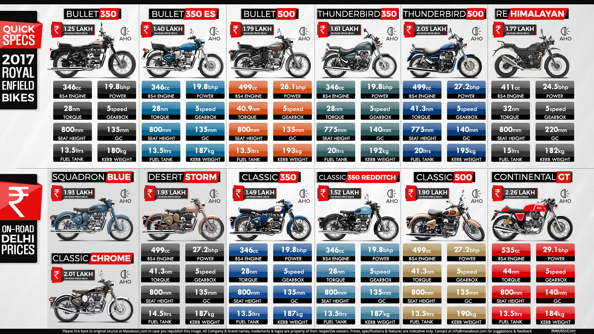 royal enfield good mileage bikes