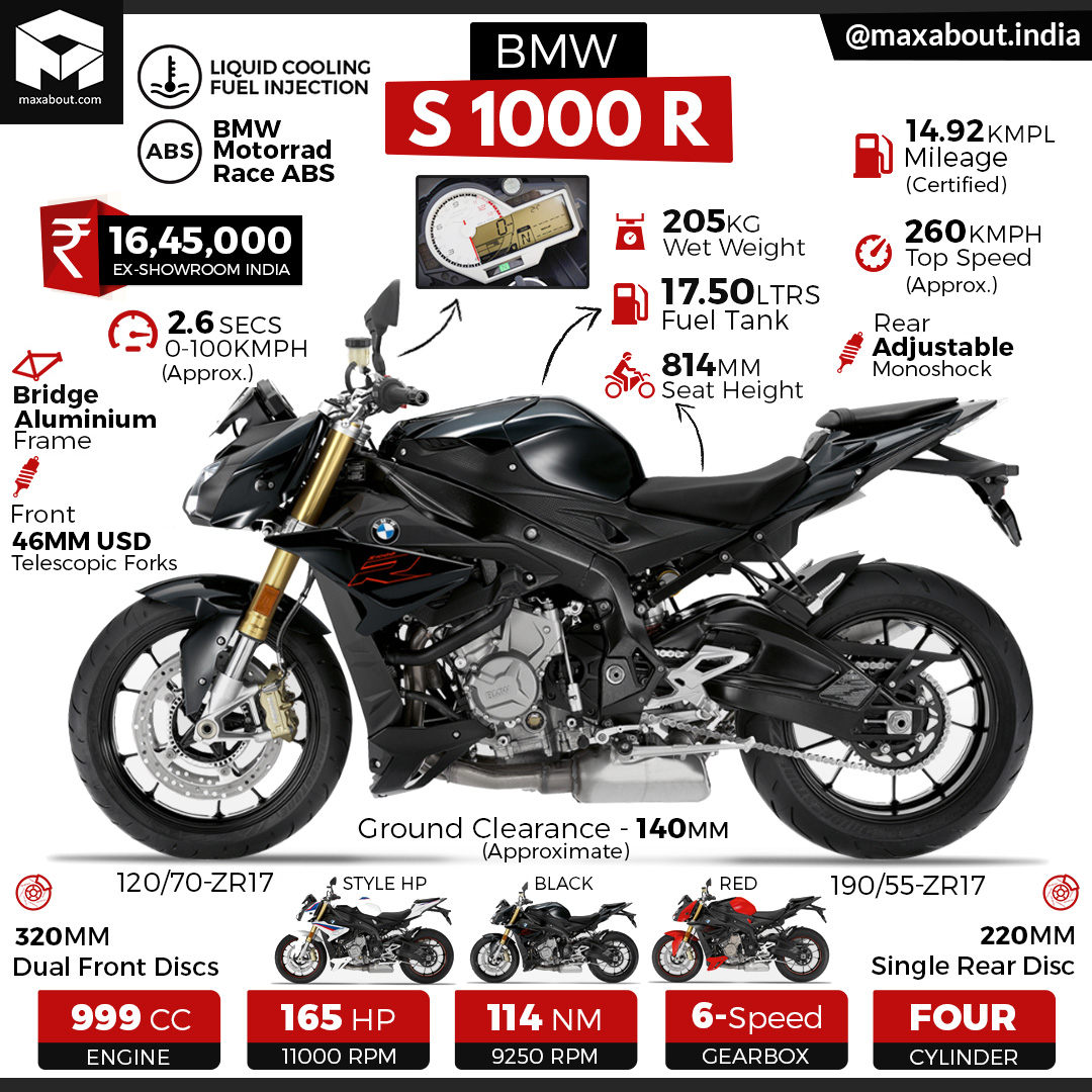BMW S1000R Specifications & Price in India