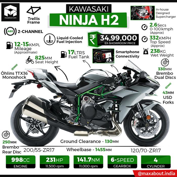 Kawasaki Ninja H2 0-100, четверть мили, Время разгона 