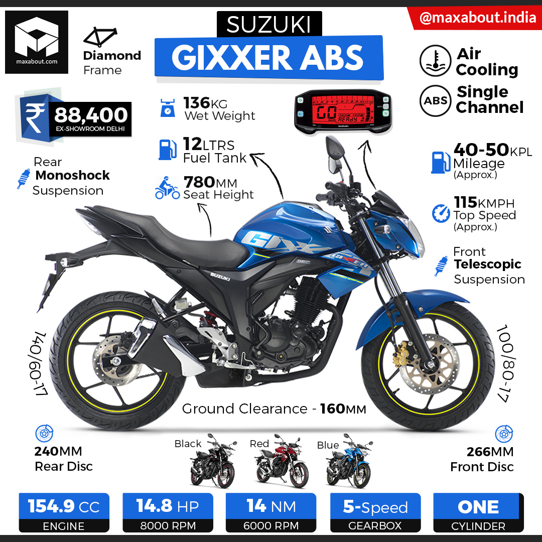 gixxer abs