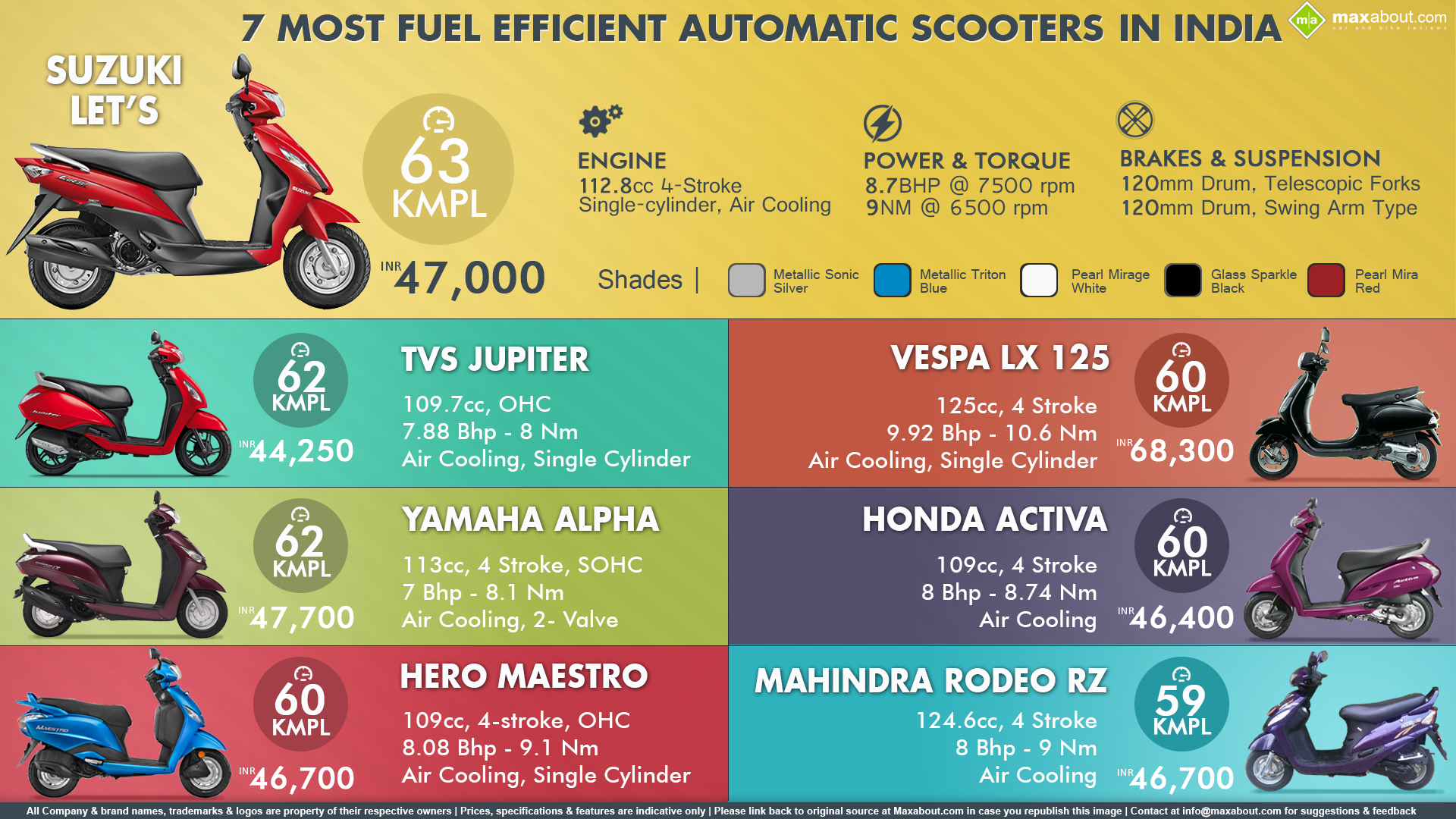 Скорость скутера 50. Скутер Activ Torro. Скутер Active 50 технические характеристики. Мопед инфографика. Скутер вместимость.