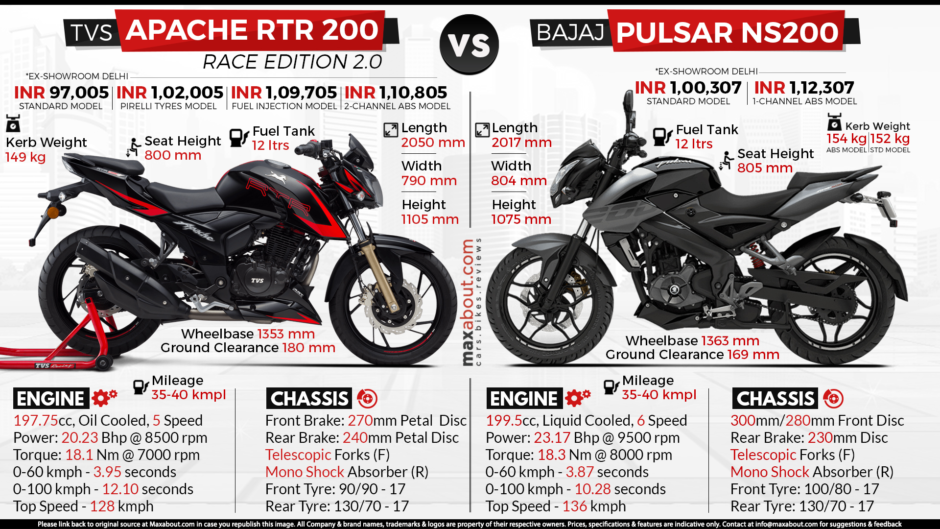 TVS Apache RTR 200 Race Edition vs. Bajaj Pulsar NS200