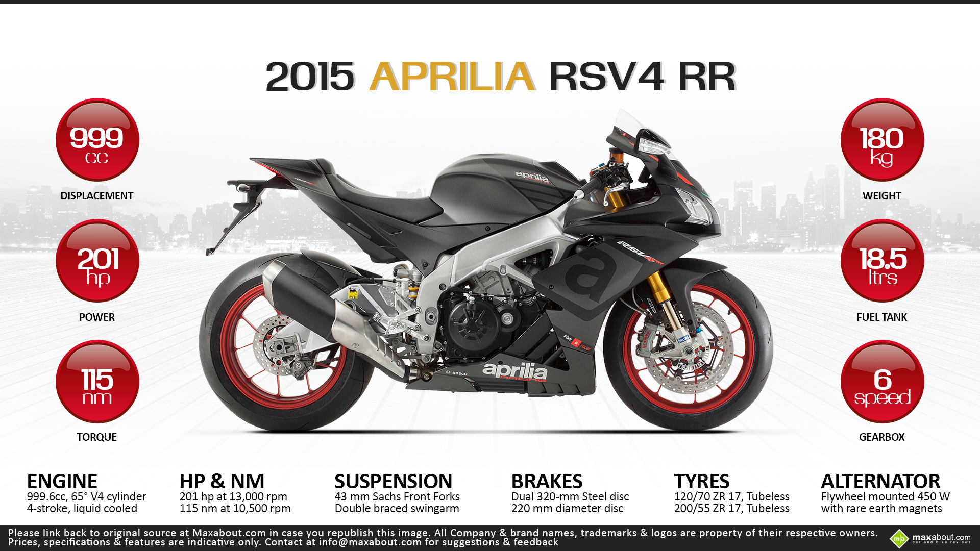 Aprilia Rsv4 Specs