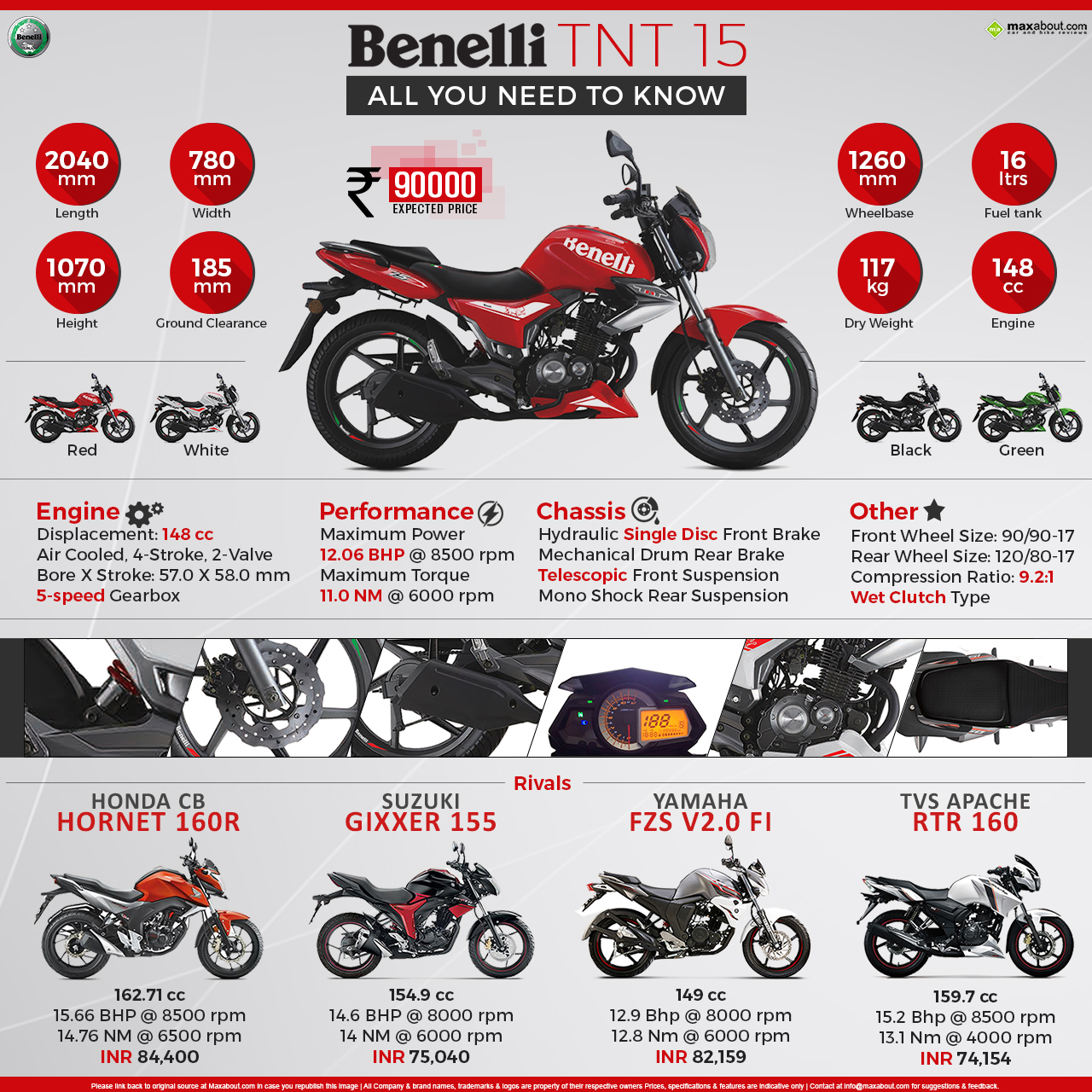 All you need to know about Benelli TNT 15