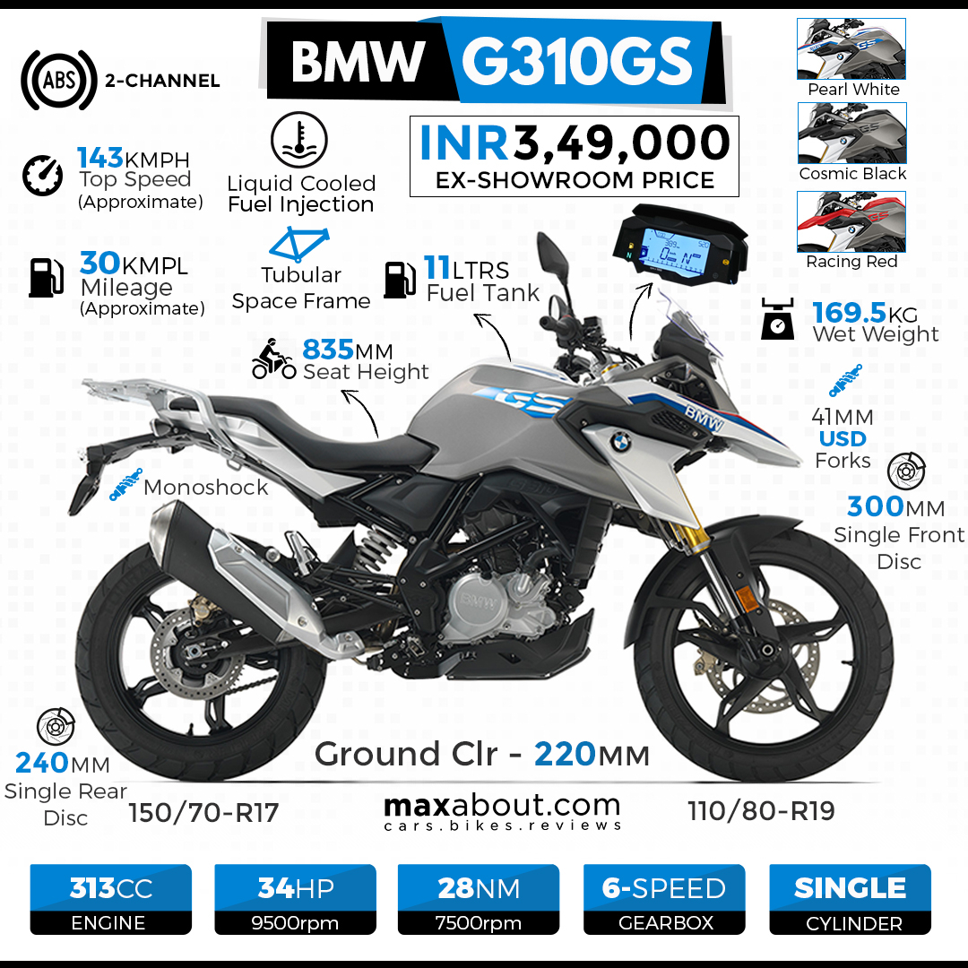 price of bmw g310gs