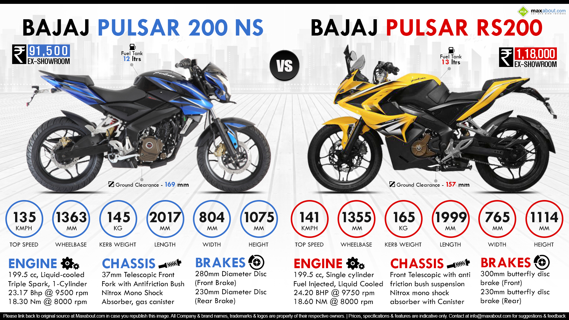 Pulsar Rs 200 Vs Ns 200 | atelier-yuwa.ciao.jp