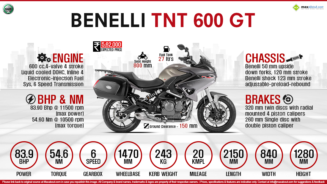 Benelli Tnt Gt 600 | atelier-yuwa.ciao.jp