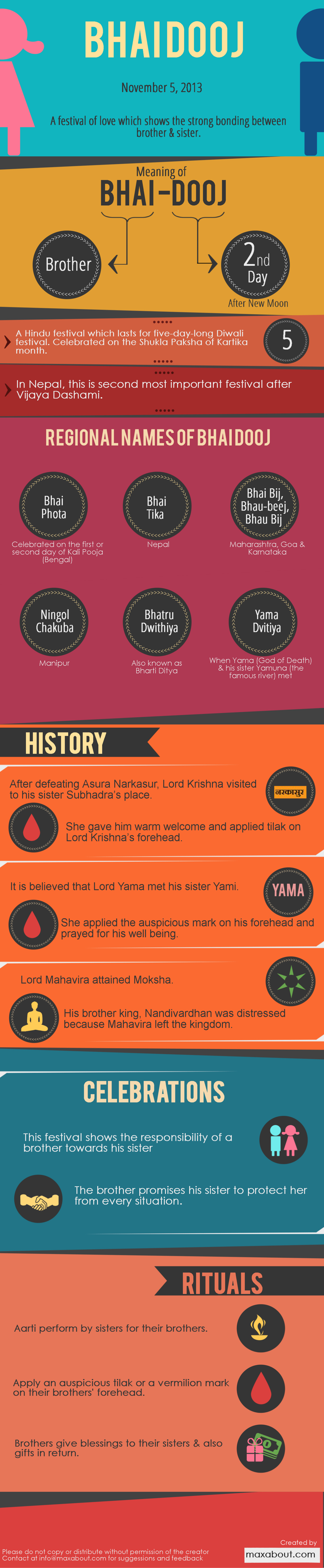 Interesting Facts About Bhai Dooj!