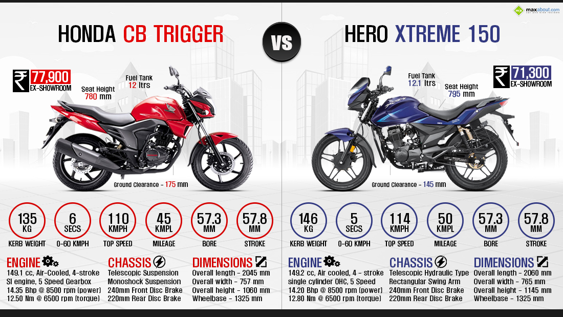 hero cb trigger