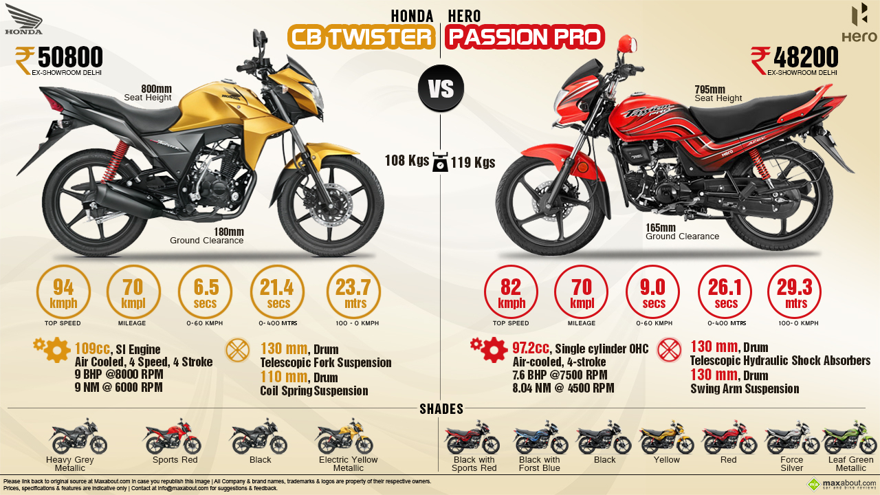 hero cb twister