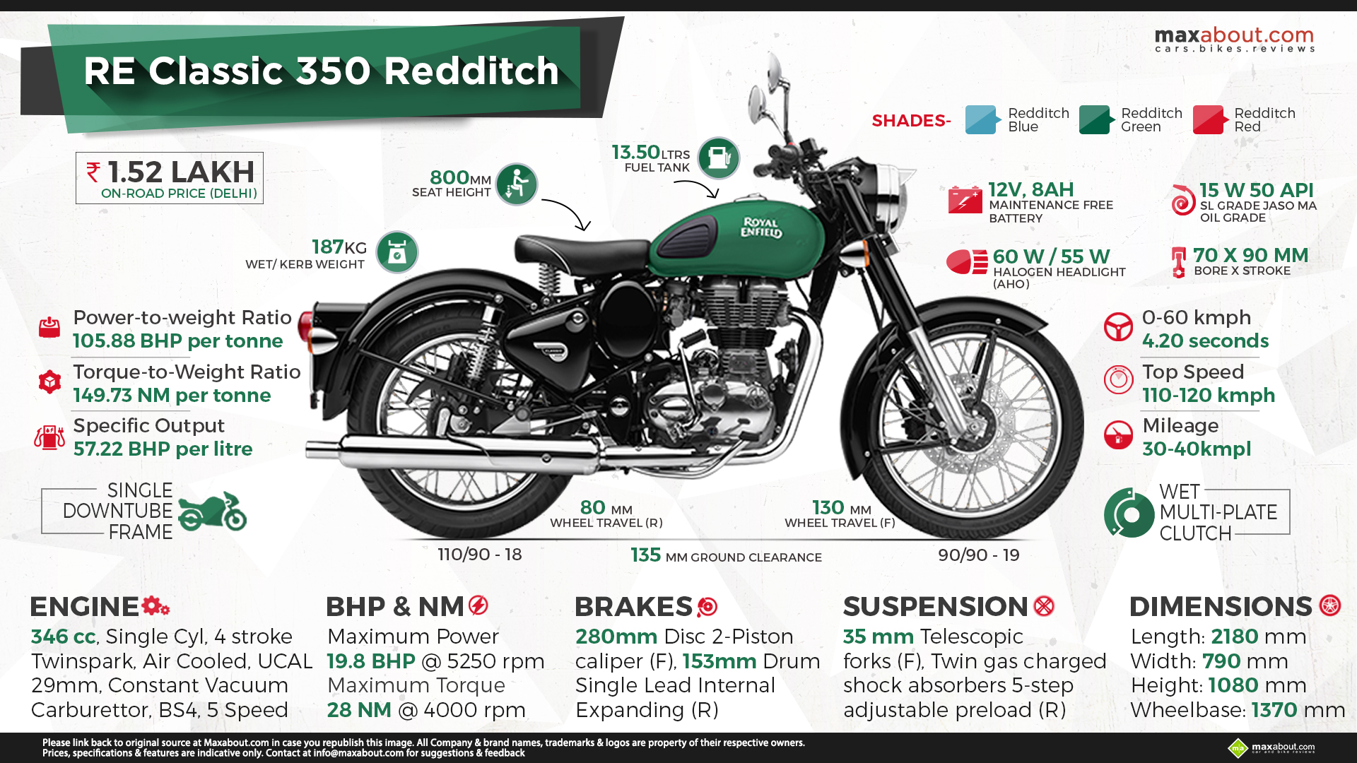 Royal Enfield Classic 350 Curb Weight Wholesale Shop, Save 56% | jlcatj ...