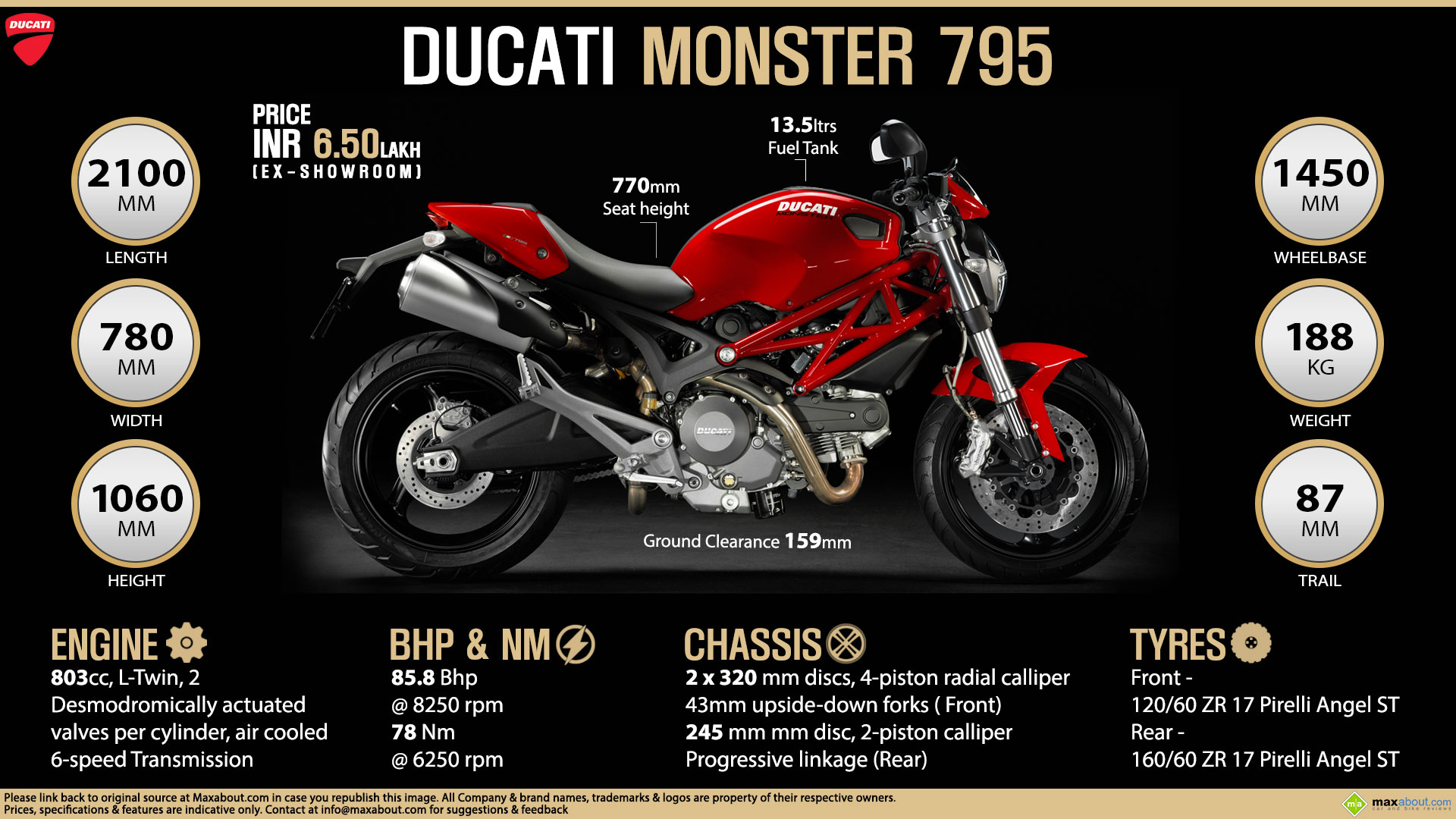 Quick Facts - Ducati Monster 795