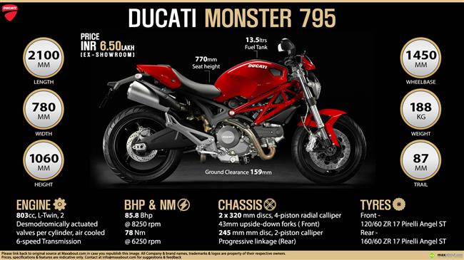 ducati monster 795 price