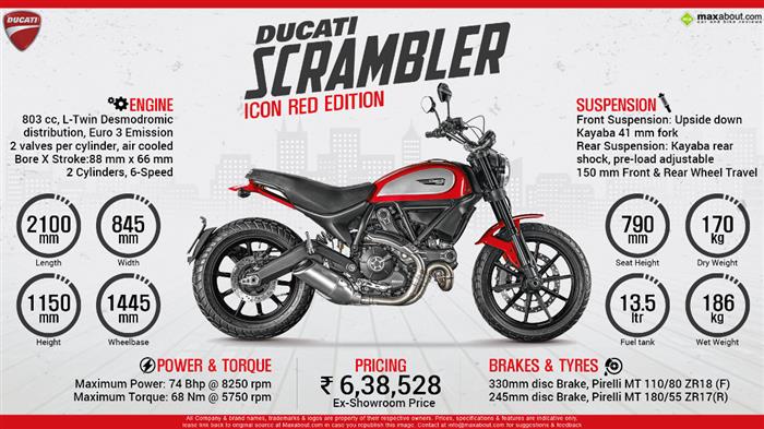 Ducati Scrambler Wheel Size | Reviewmotors.co