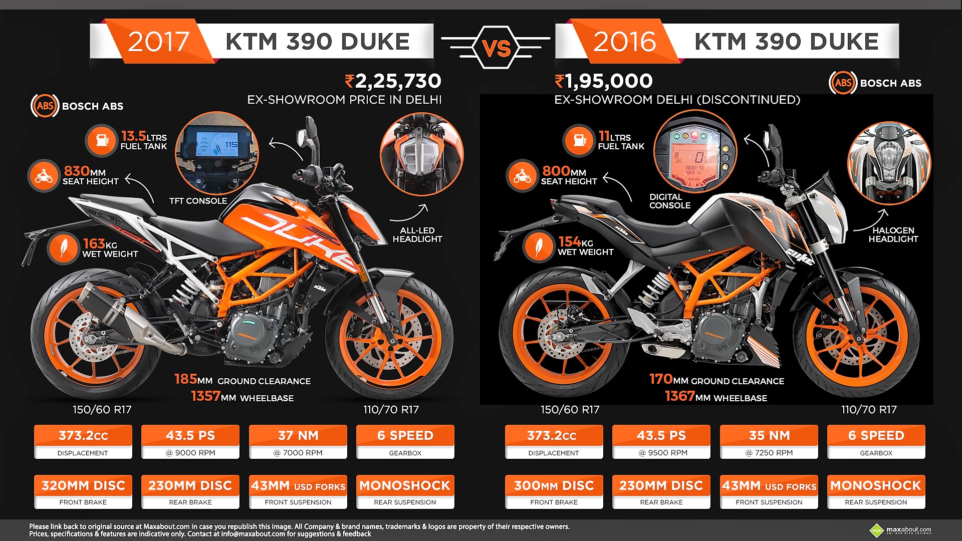 2017 KTM Duke 390 vs. 2016 KTM Duke 390