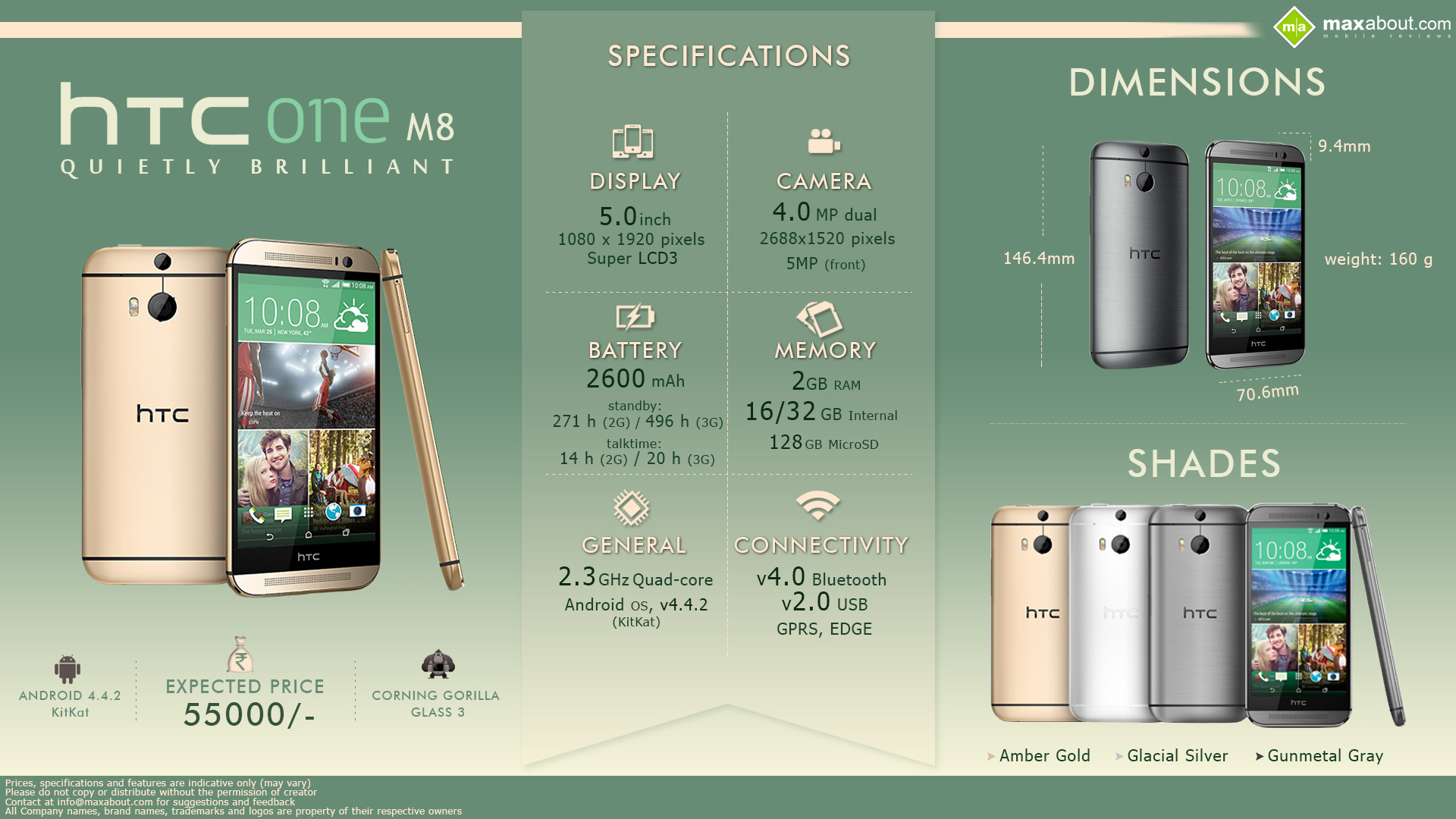 Htc m8 карта памяти