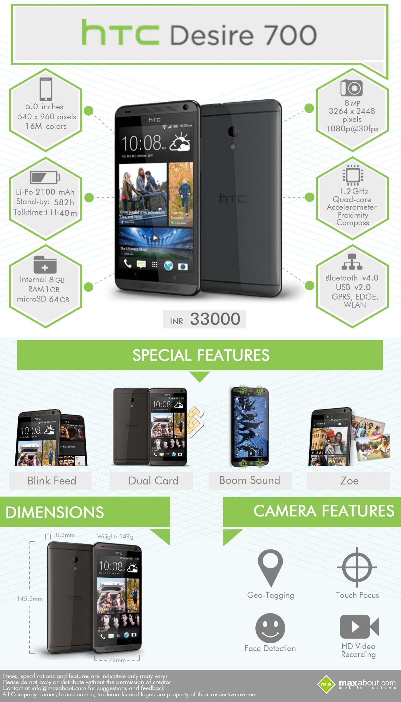 Обновления для htc desire 700 dual sim