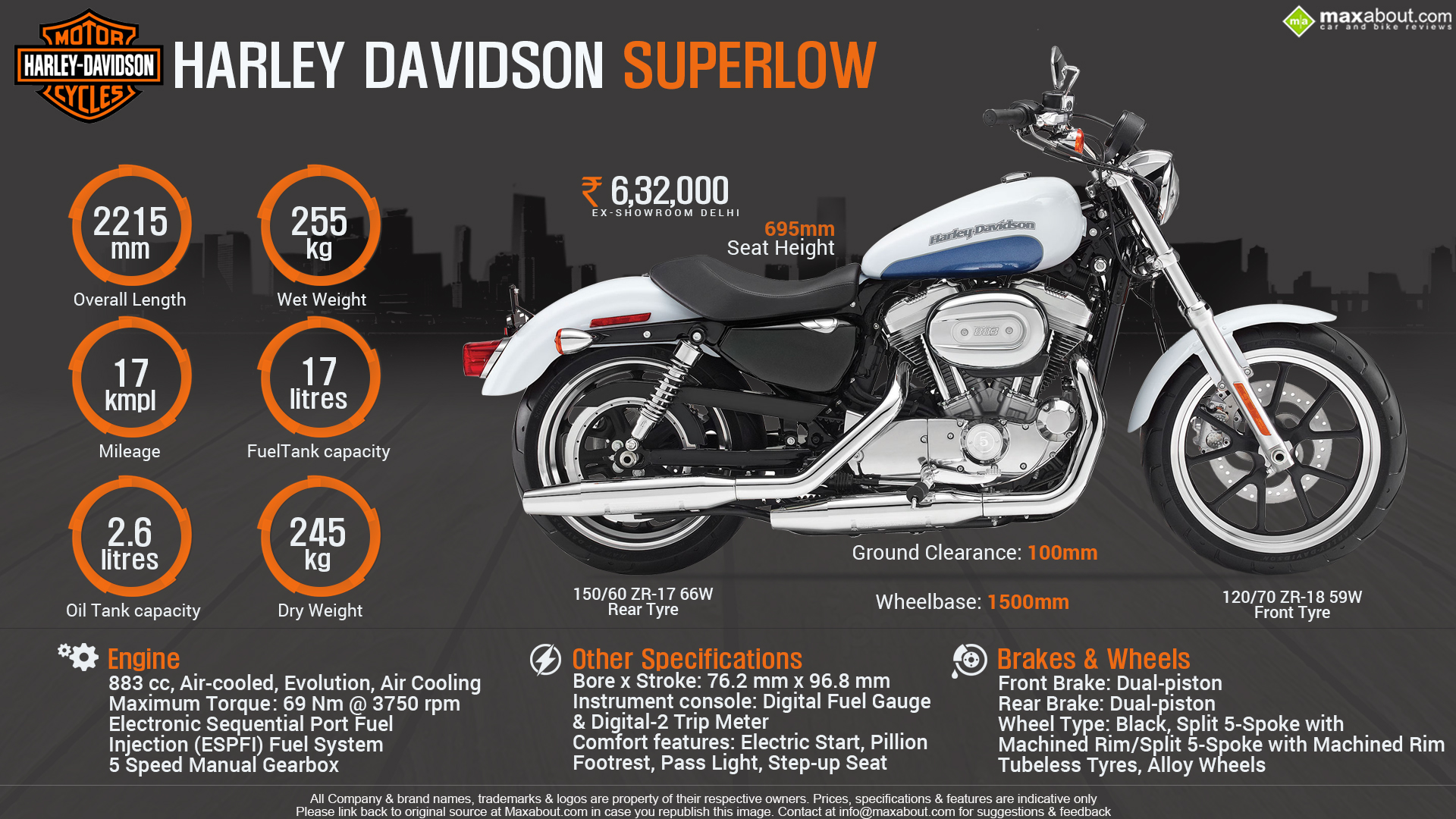 Quick Facts - Harley Davidson SuperLow
