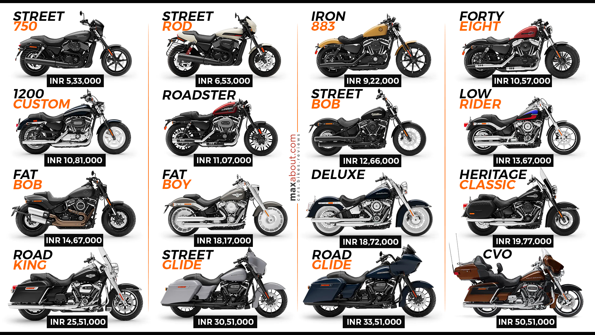 2019 Harley-Davidson Motorcycles Price List in India