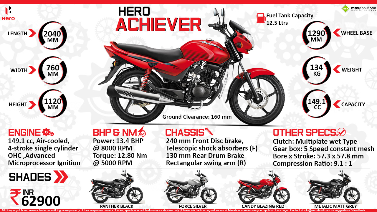 achiever 160