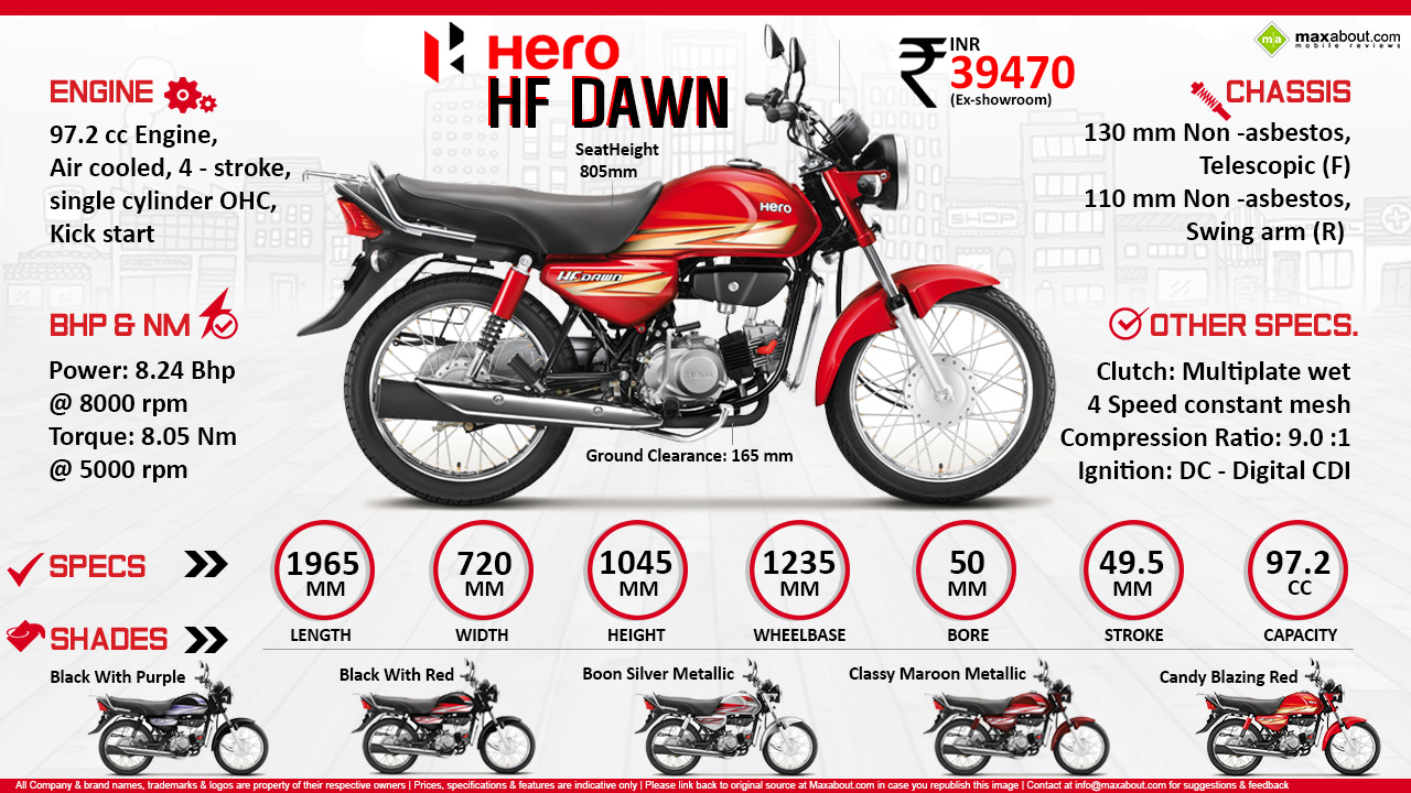 hero dawn 125 bs6