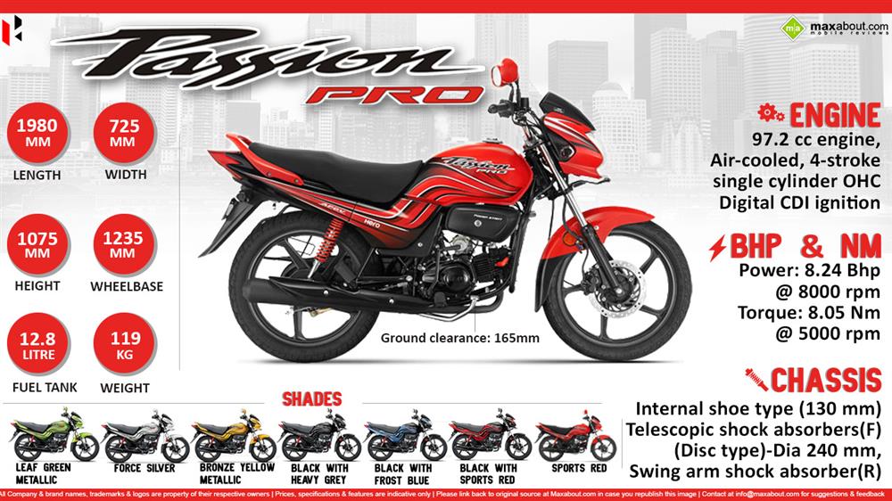 Hero Passion Pro Price, Specs, Review, Pics & Mileage in India