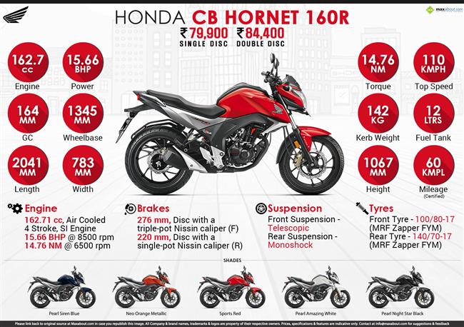 honda hornet bs6 price mileage