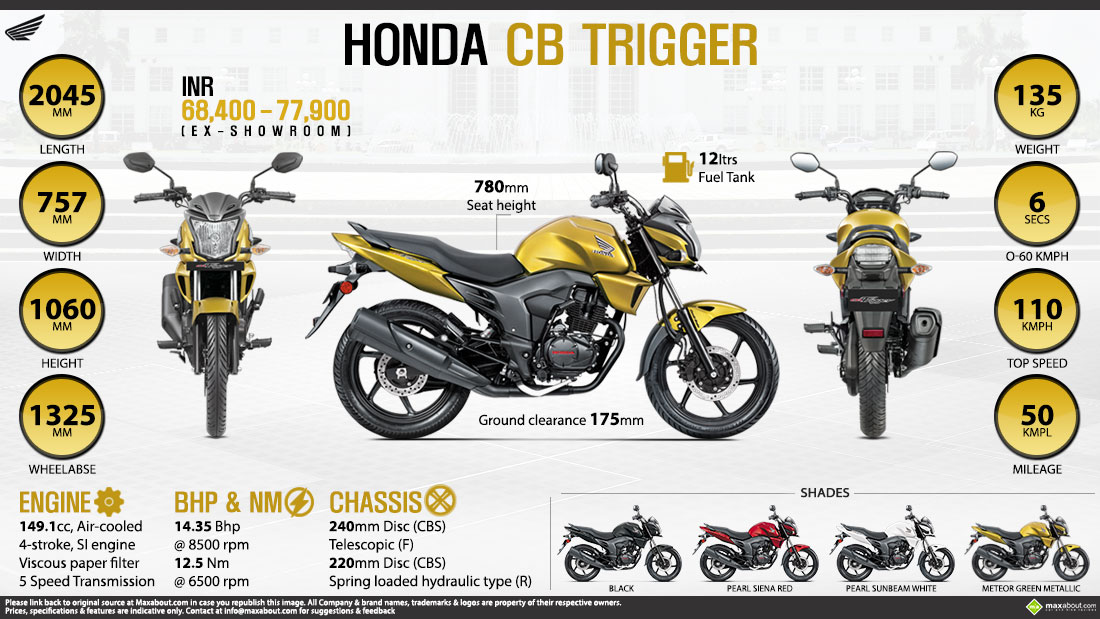 Honda CB Trigger Untame Yourself