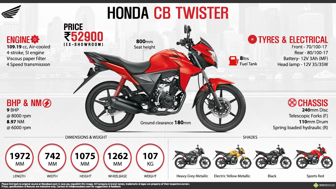 honda twister cdi price