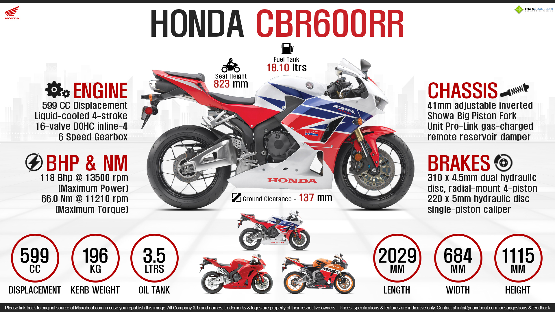 Honda CBR600RR Middleweight is Right Weight