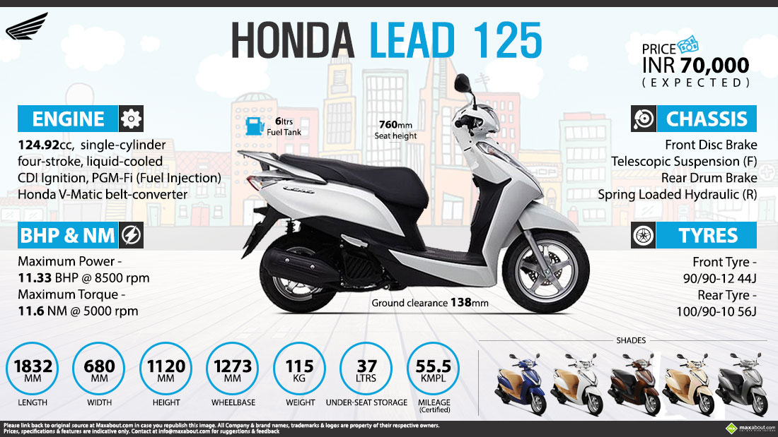 Quick Facts Honda Lead 125