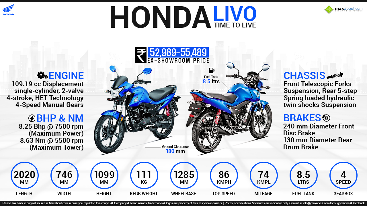 honda livo bike price mileage