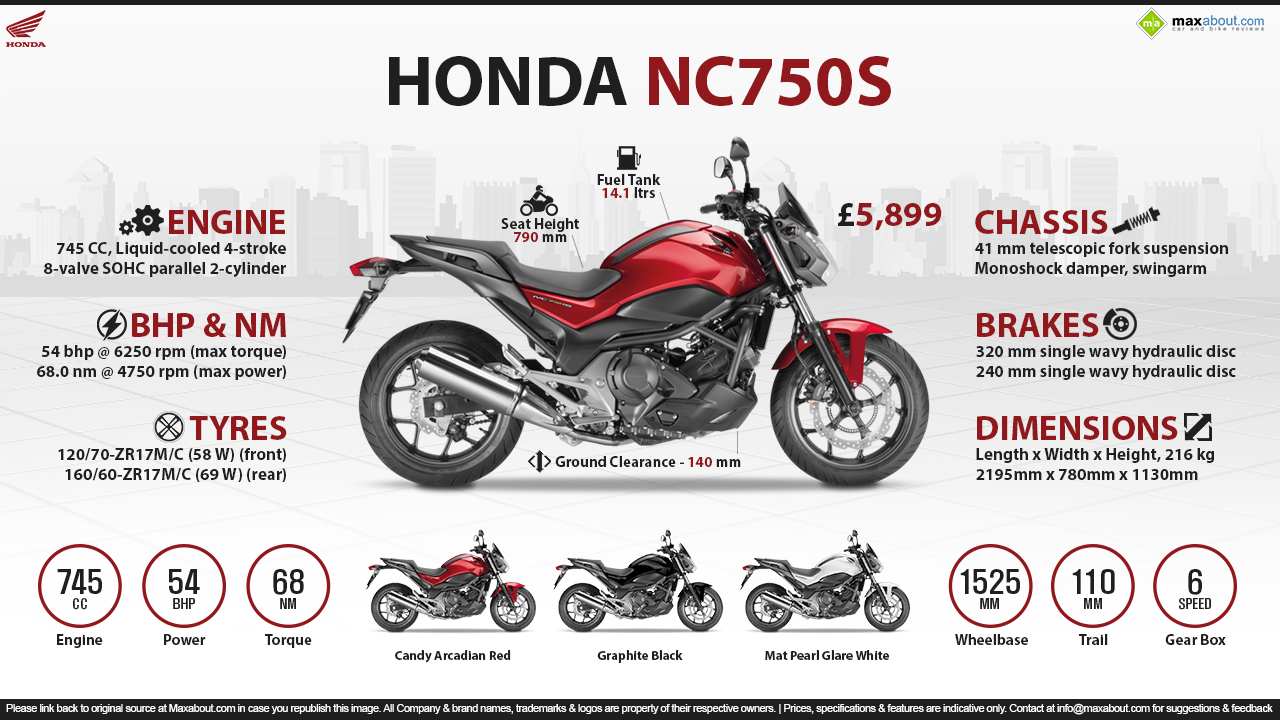  Honda  NC750S  Rediscover Your Freedom