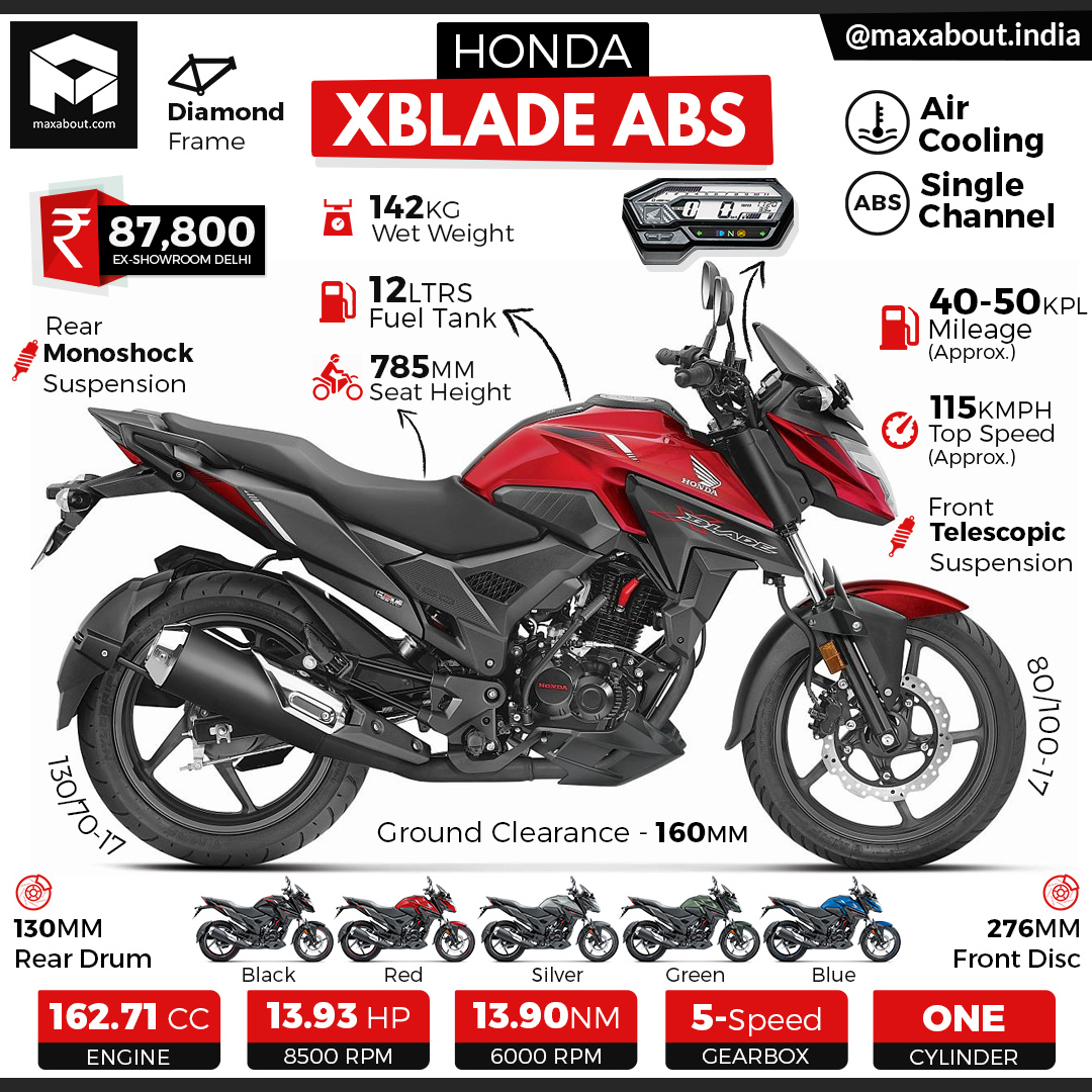 honda x blade abs on road price