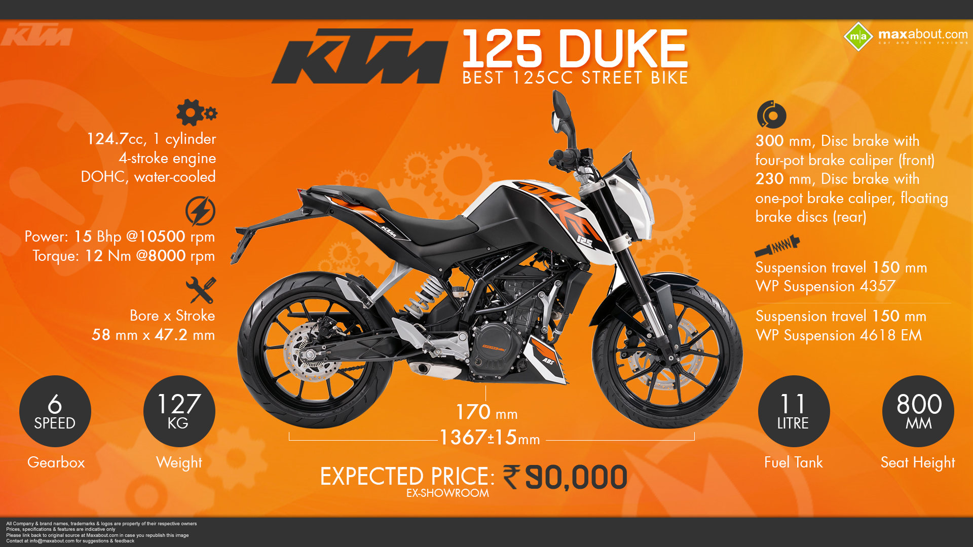 KTM 125 Duke  Best 125cc Street Bike