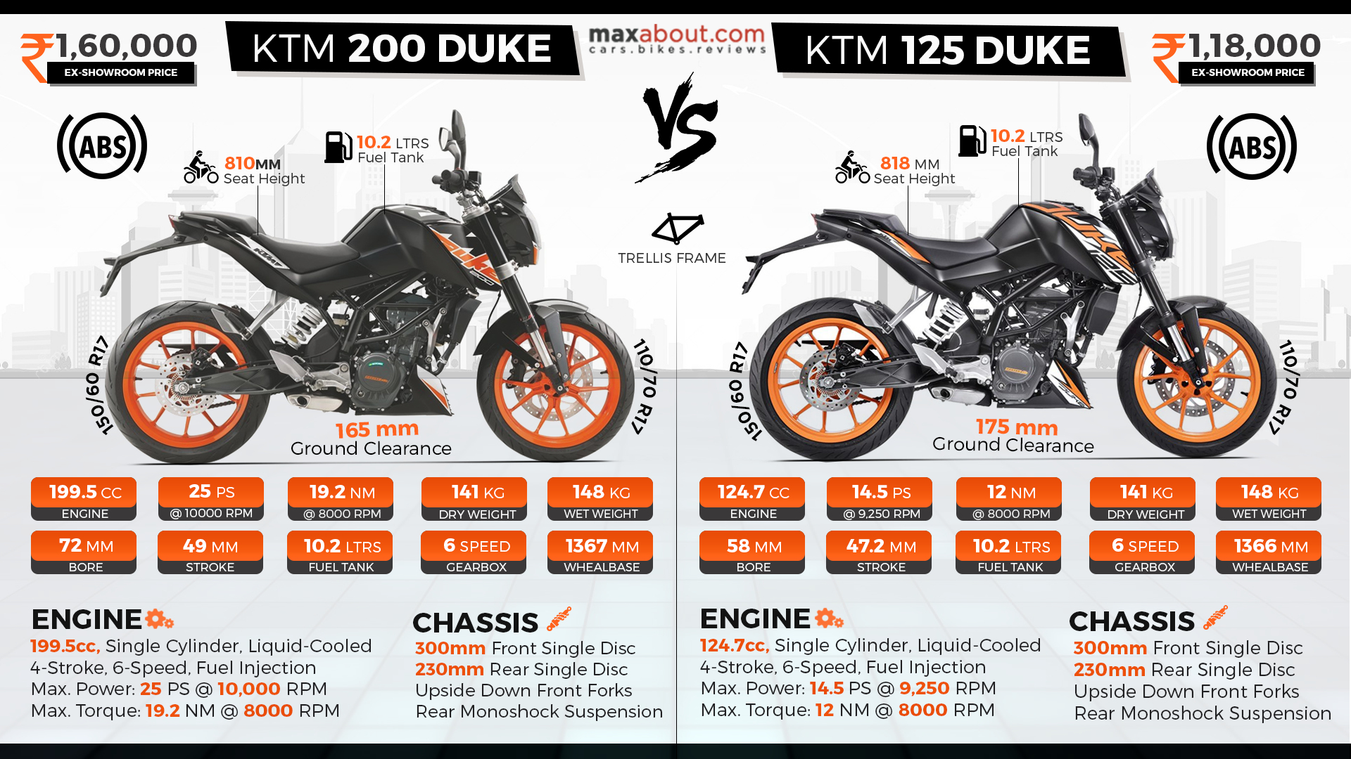 Электрическая схема ktm duke 200