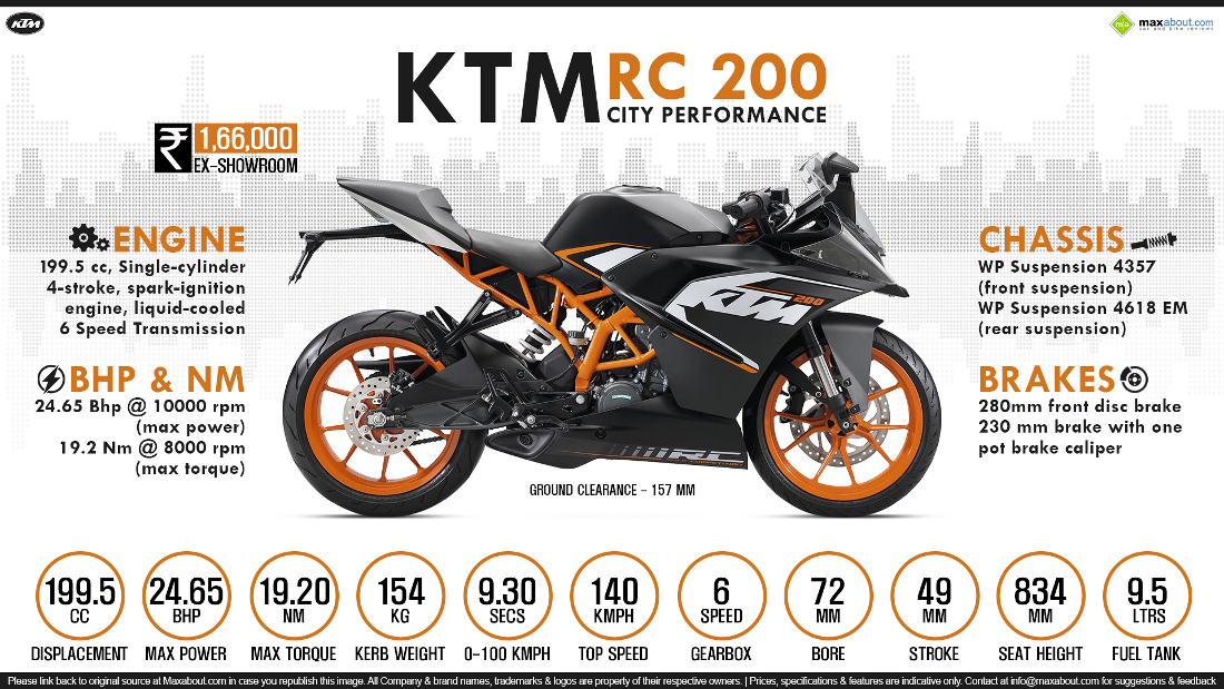 KTM RC 200 - City Performance