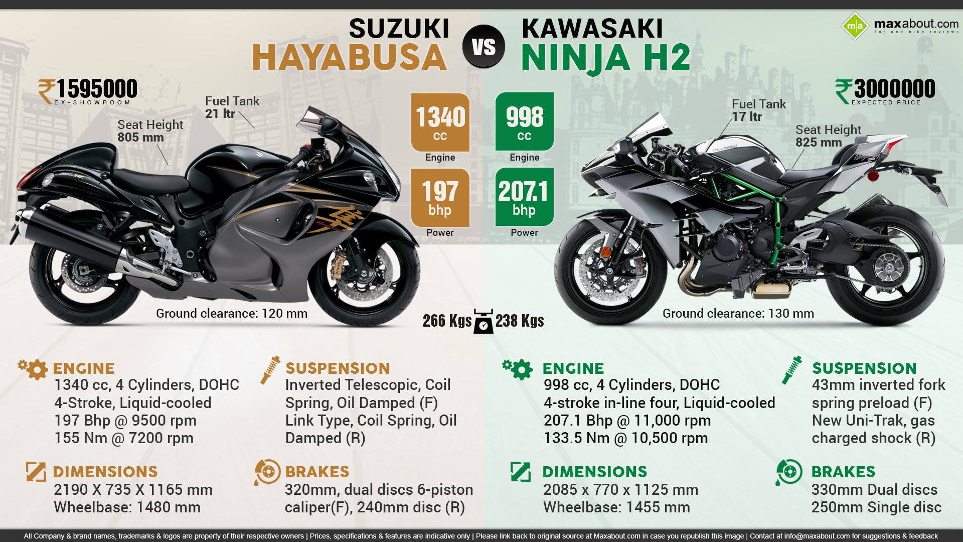 Kawasaki Ninja H2 vs. Suzuki Hayabusa GSX1300R