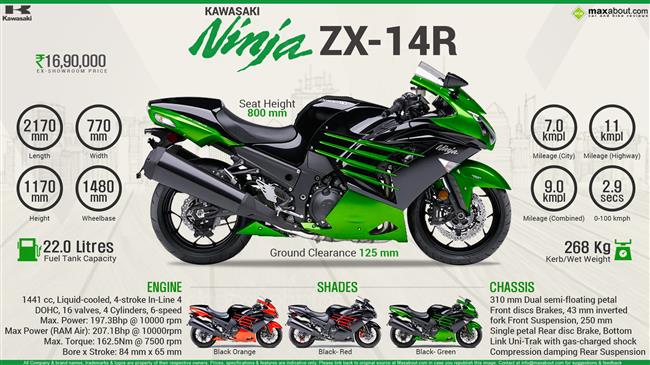 zx14r hp