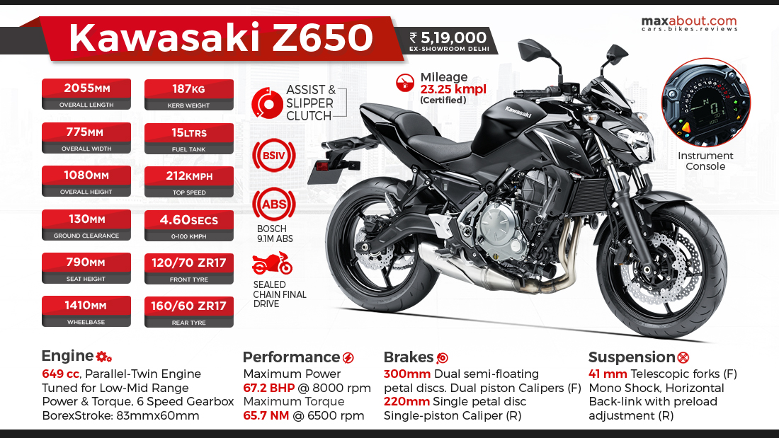 AllNew Kawasaki Z650 Speed Demon