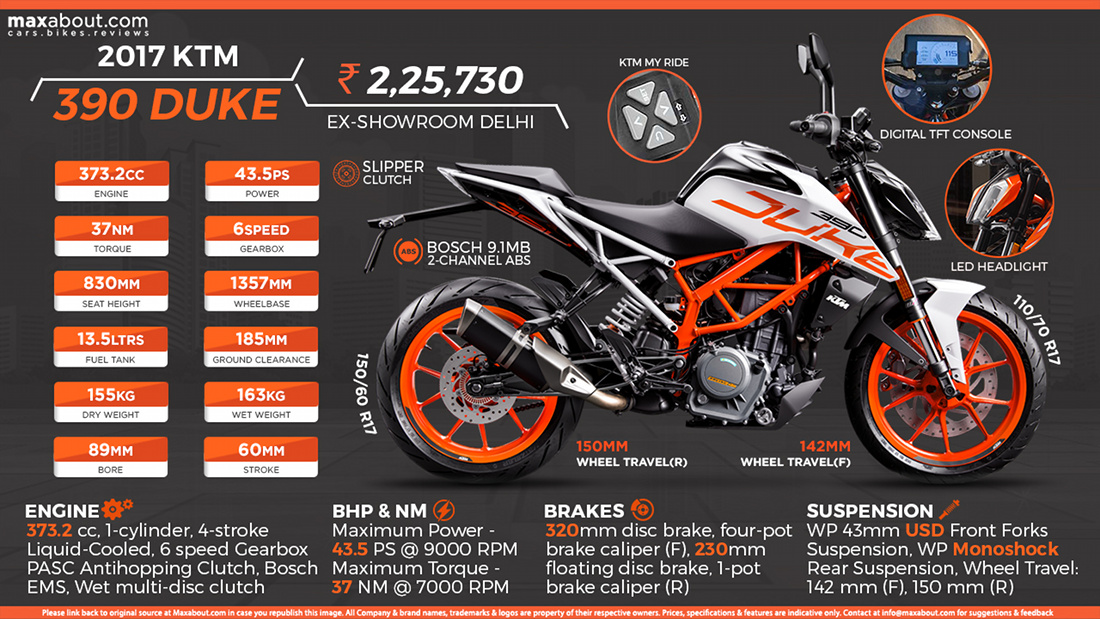 2017 KTM Duke 390 - Guarantees A Thrilling Ride