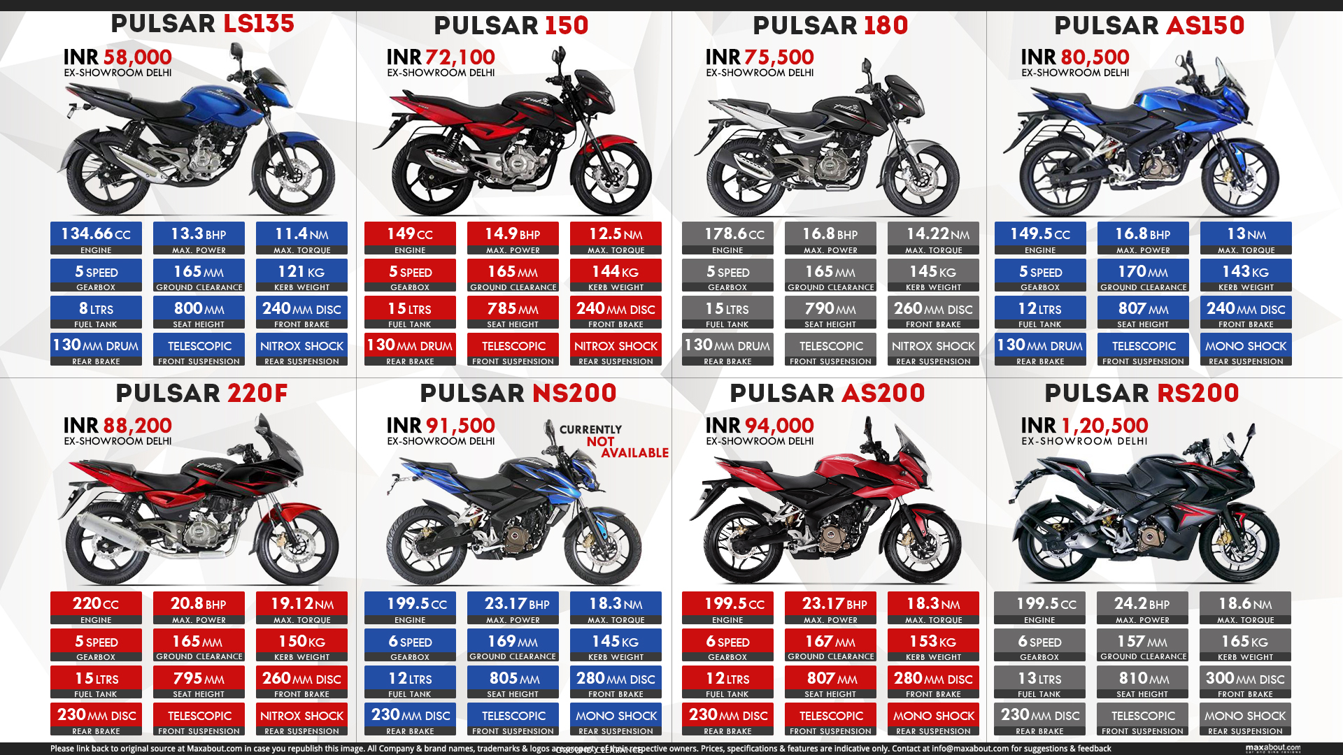 bajaj pulsar service cost