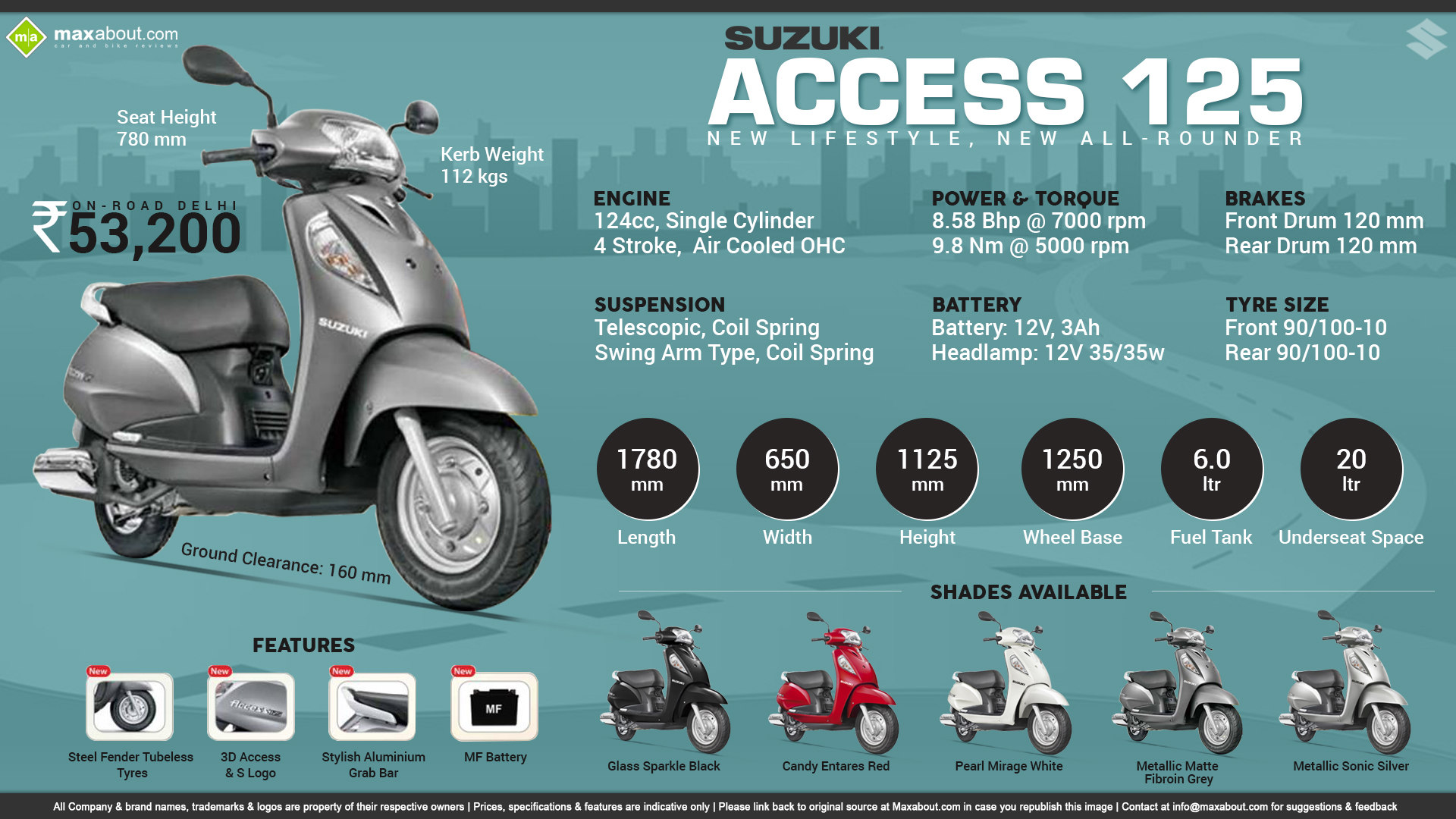Quick Facts about New Suzuki Access 125