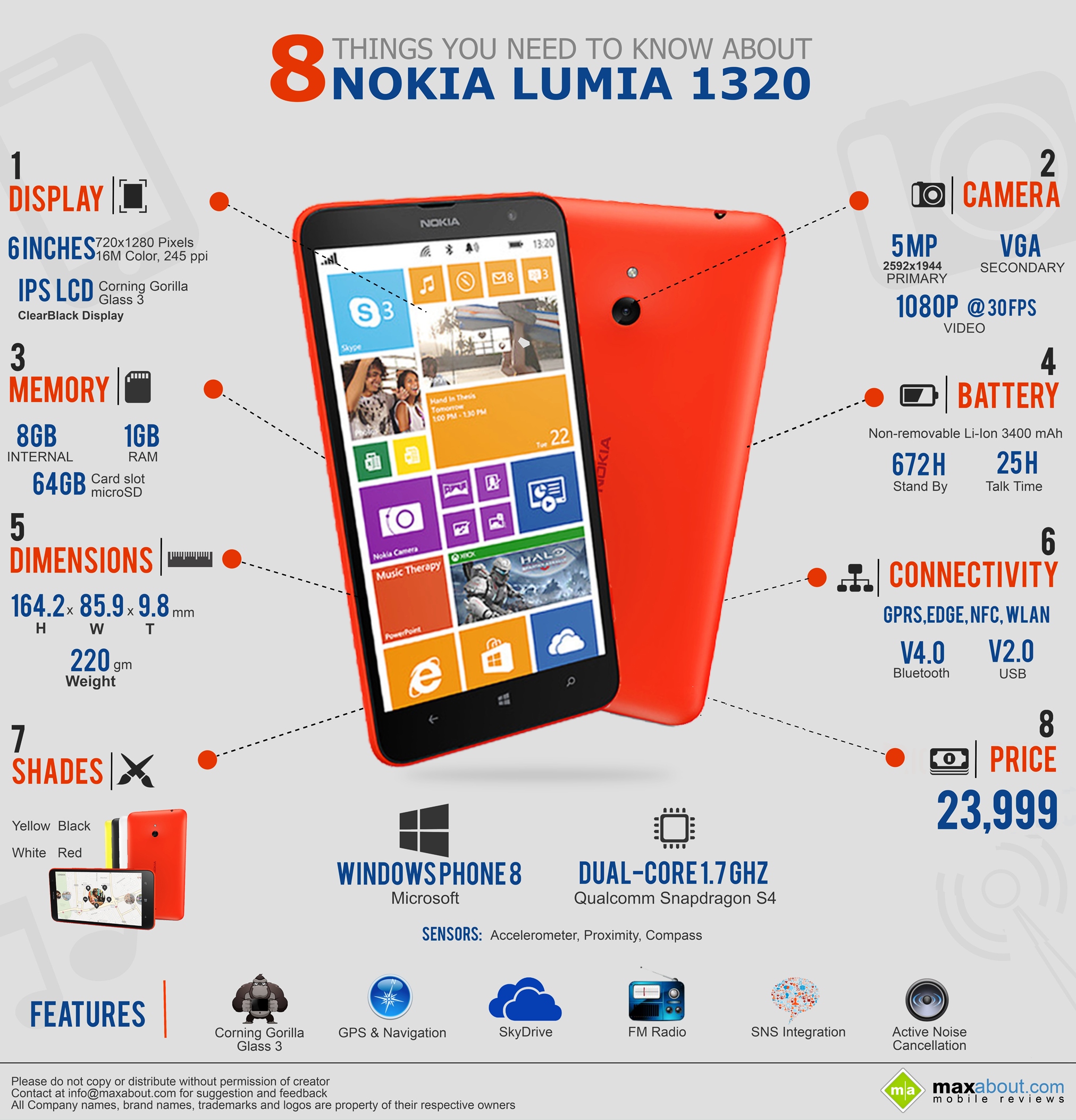 8 Things You Need to Know about Nokia Lumia 1320