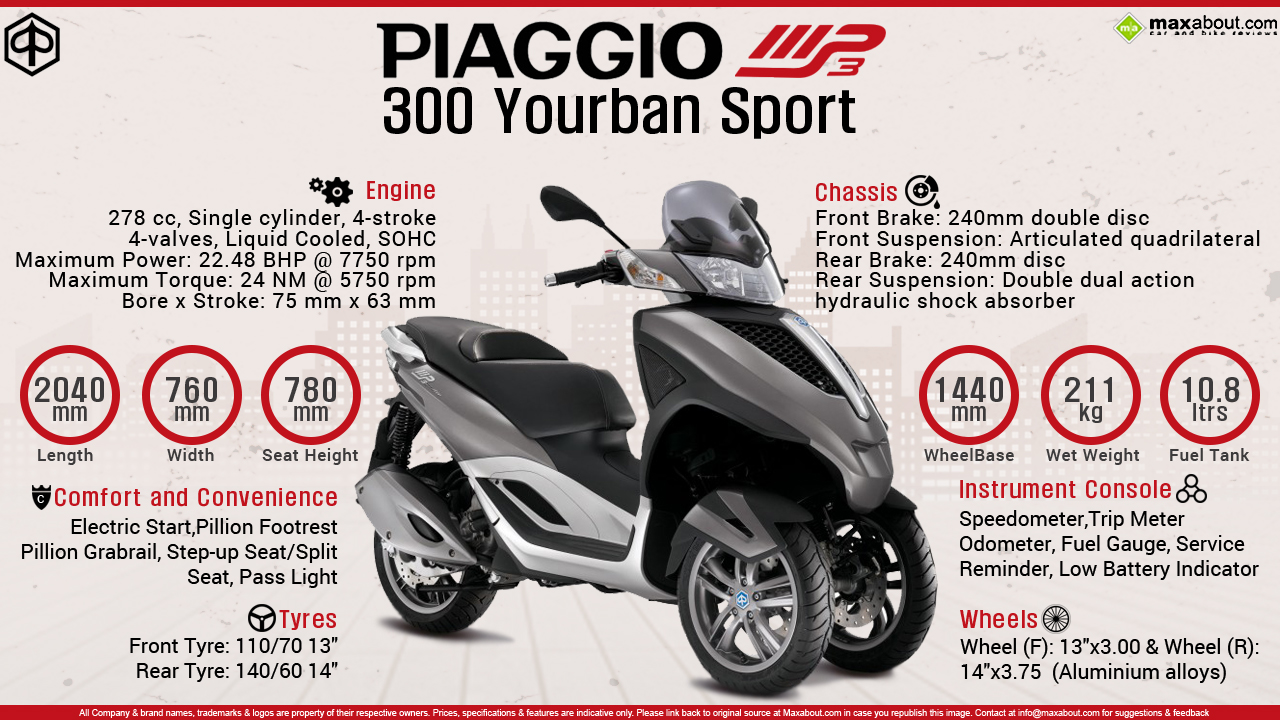 piaggio mp3 yourban 300 vitesse max