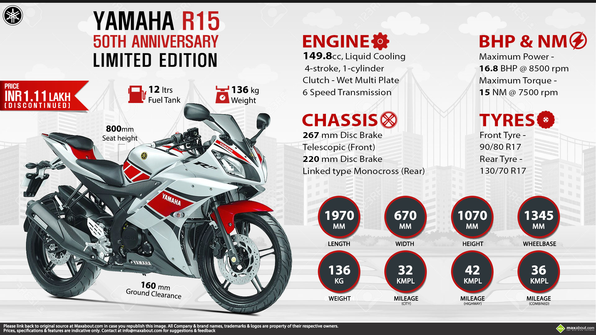 Quick Facts - Yamaha R15 50th Anniversary