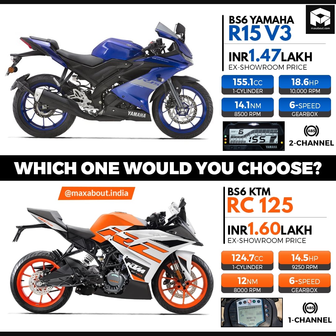 2020 Yamaha R15 V3 vs KTM RC 125