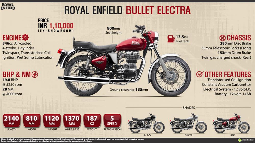 royal enfield electra classic 350 price
