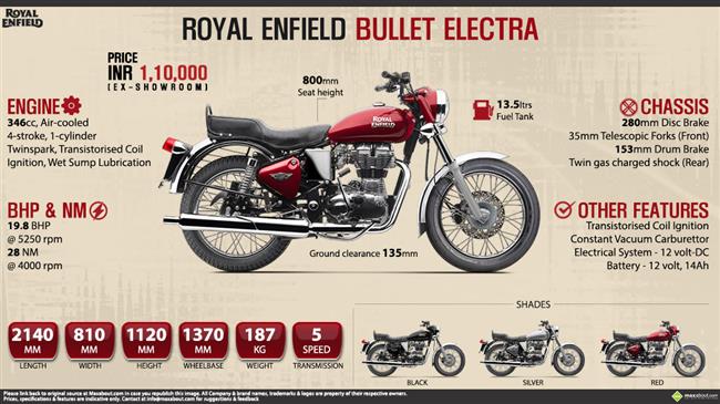electra bullet tank price