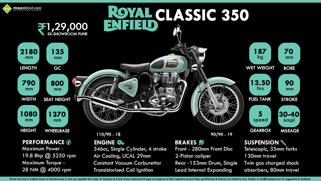 Quick Facts Royal Enfield Classic 350